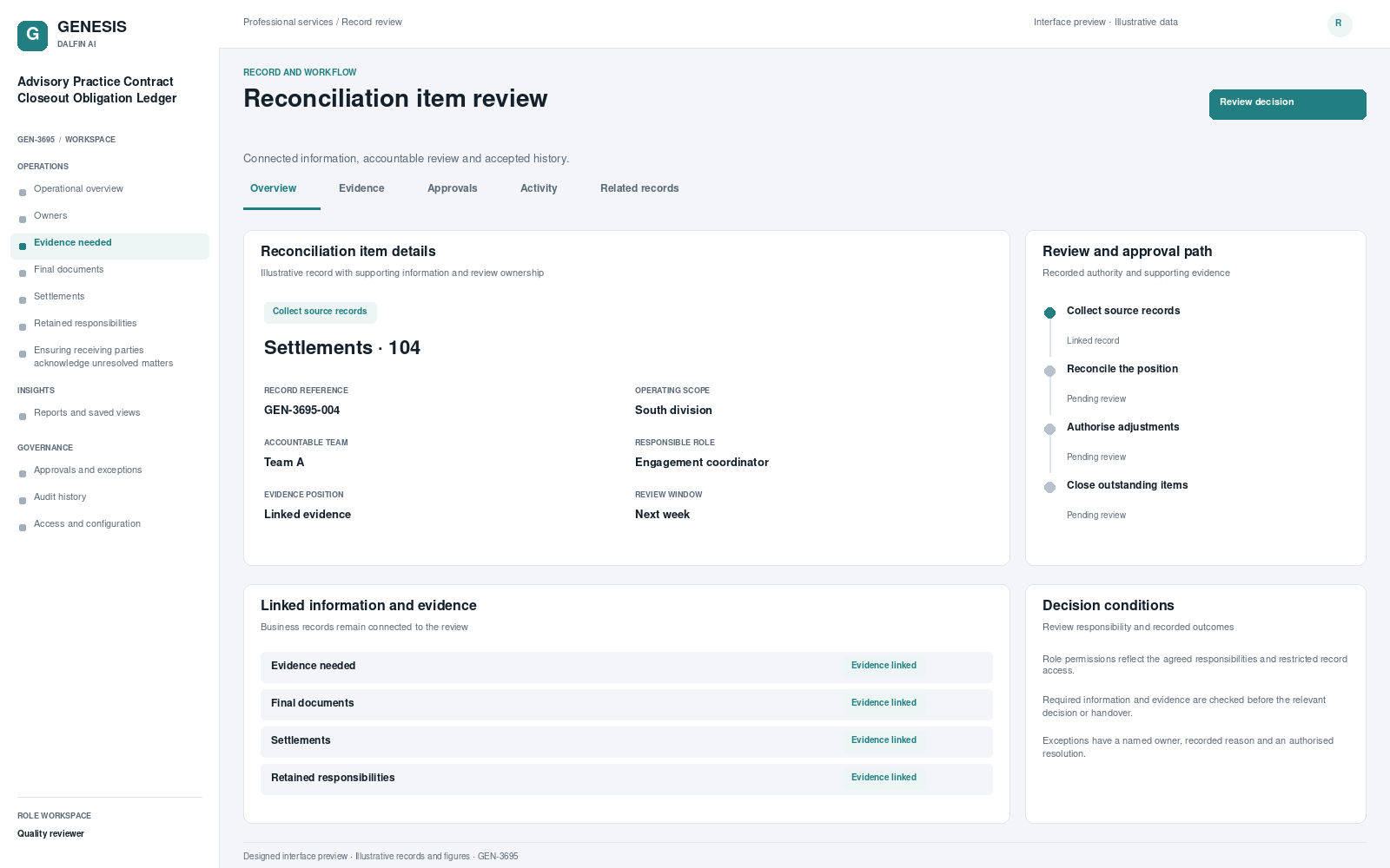 Advisory Practice Contract Closeout Obligation Ledger record interface preview; illustrative records and figures.