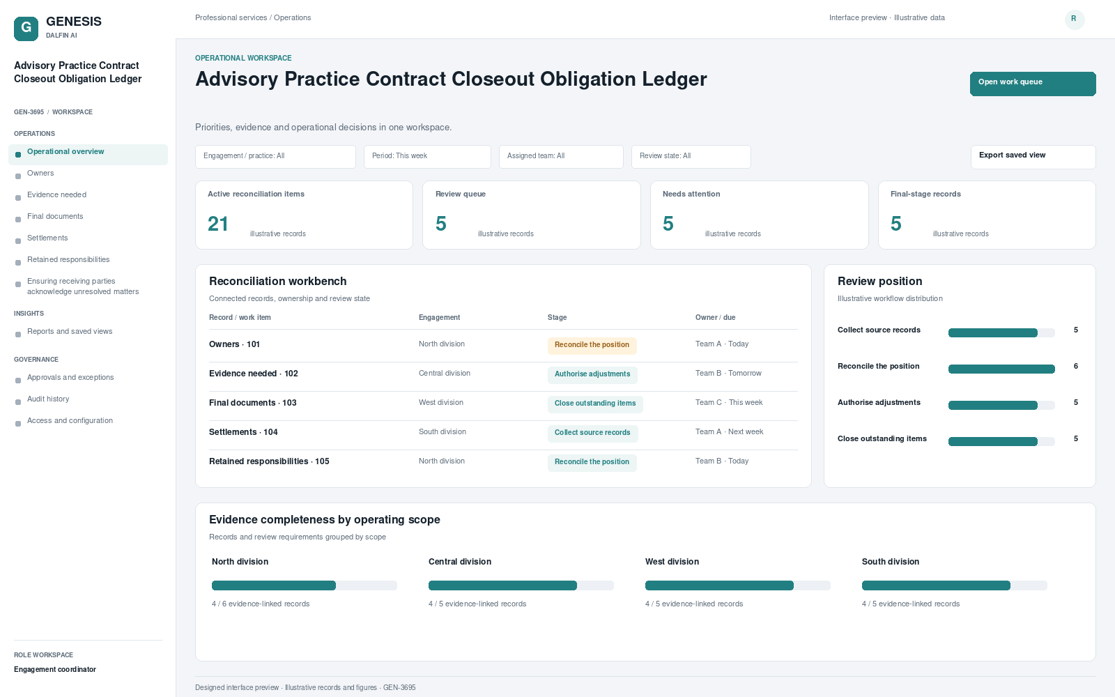 Advisory Practice Contract Closeout Obligation Ledger workspace interface preview; illustrative records and figures.
