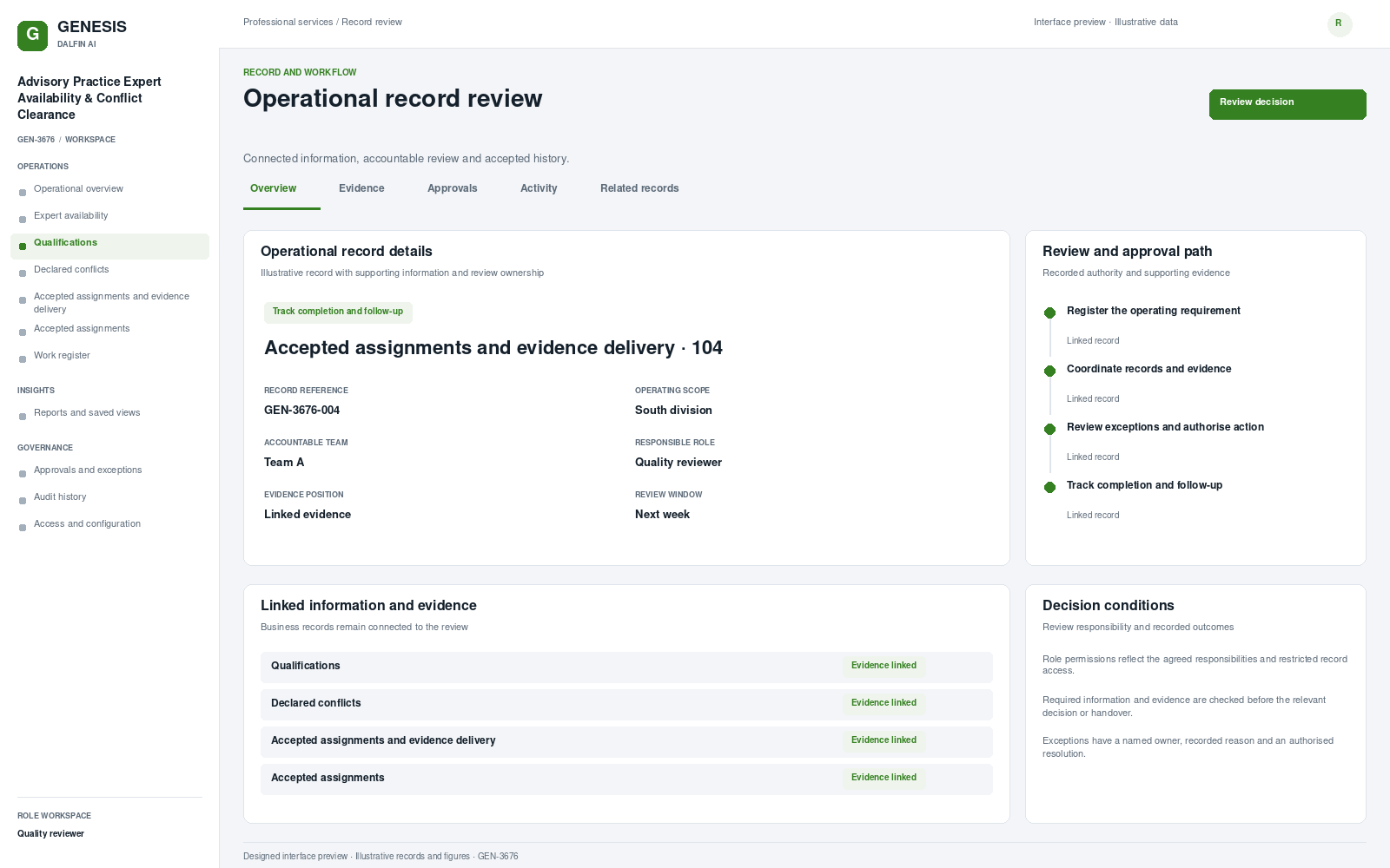 Advisory Practice Expert Availability & Conflict Clearance record interface preview; illustrative records and figures.