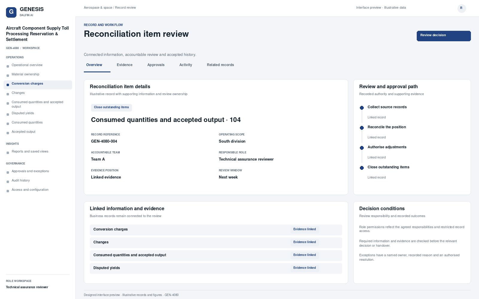 Aircraft Component Supply Toll Processing Reservation & Settlement record interface preview; illustrative records and figures.