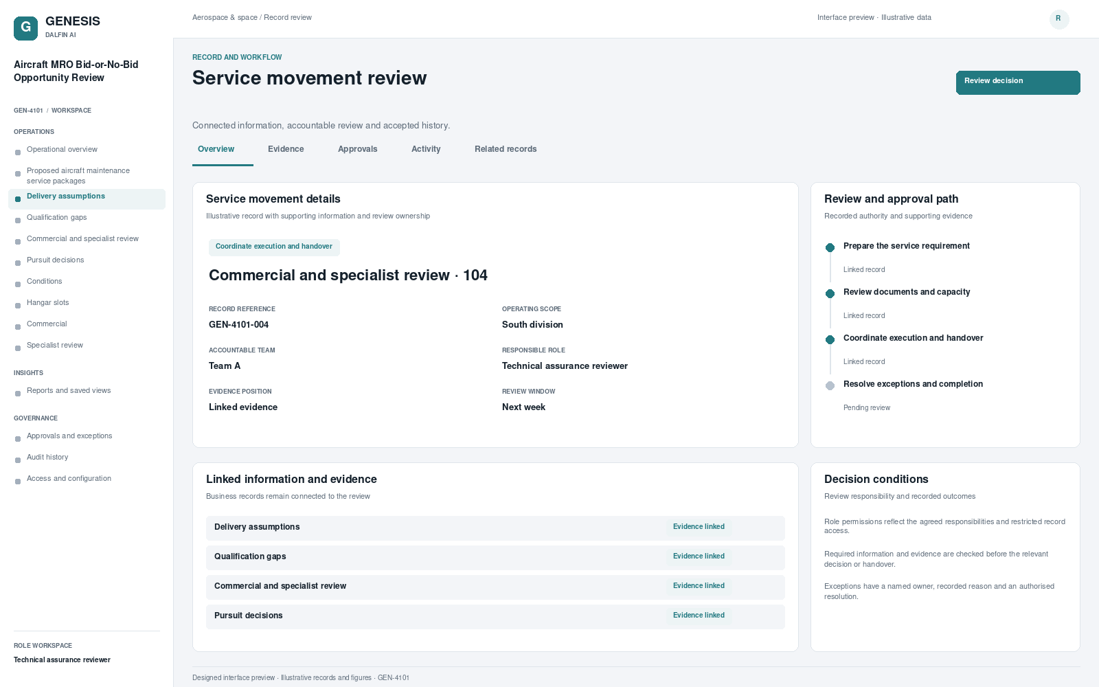 Aircraft MRO Bid-or-No-Bid Opportunity Review record interface preview; illustrative records and figures.