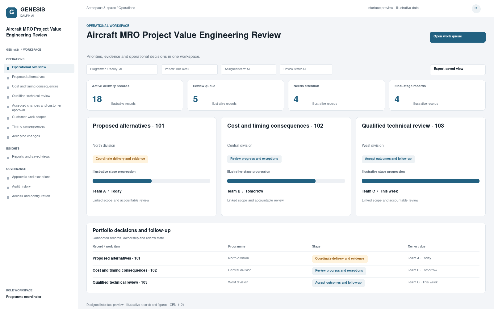 Aircraft MRO Project Value Engineering Review workspace interface preview; illustrative records and figures.
