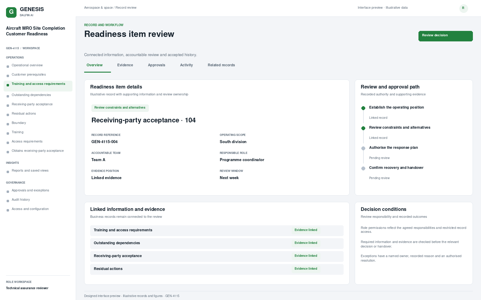 Aircraft MRO Site Completion Customer Readiness record interface preview; illustrative records and figures.