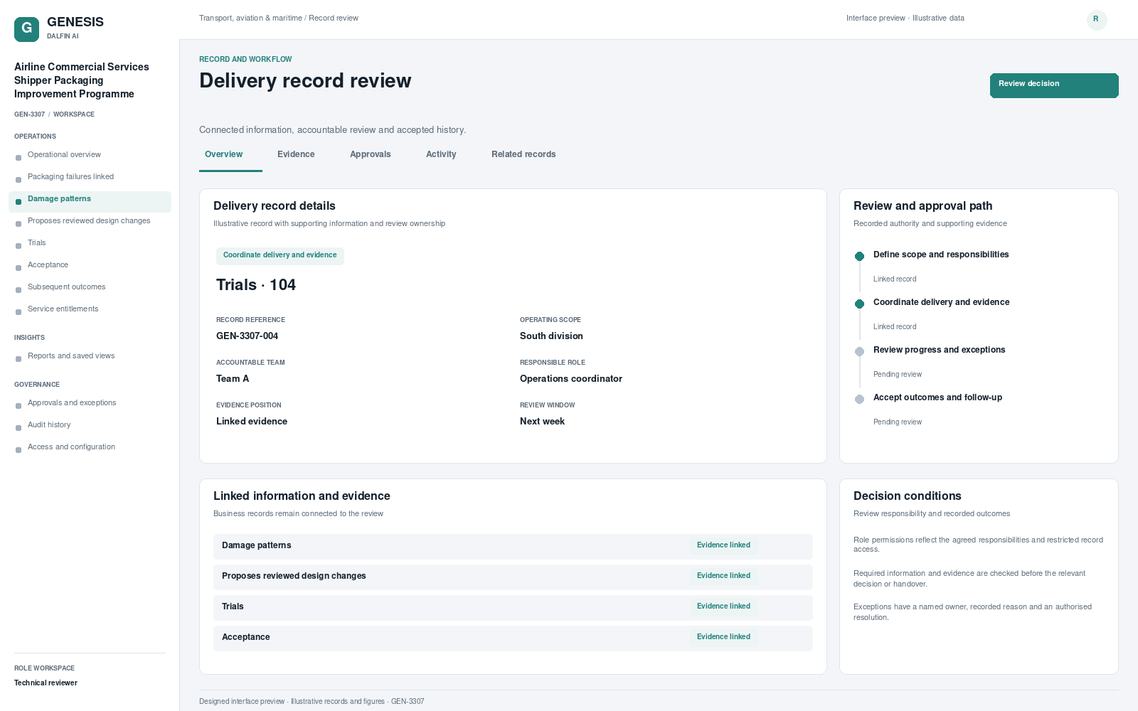 Airline Commercial Services Shipper Packaging Improvement Programme record interface preview; illustrative records and figures.