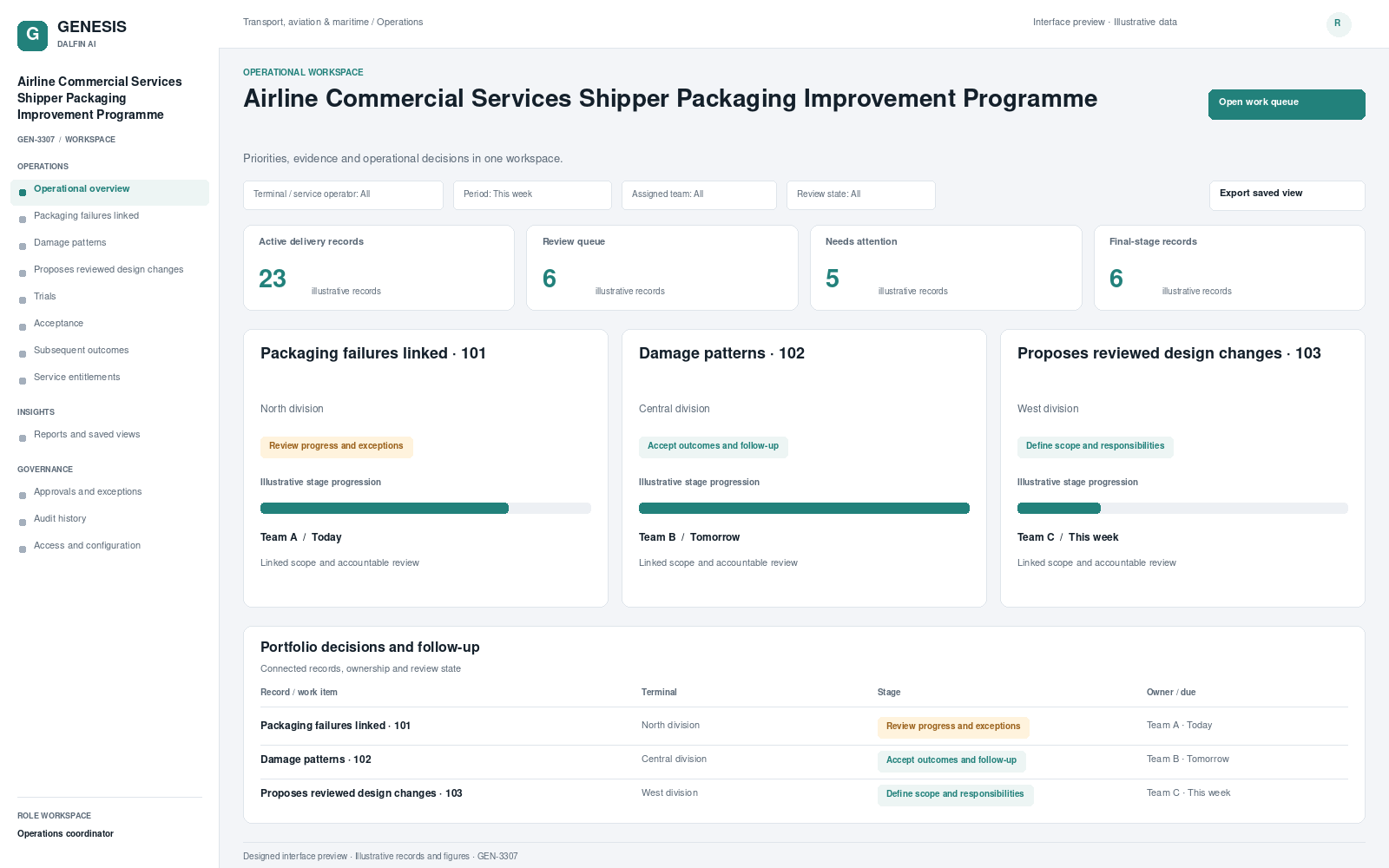 Airline Commercial Services Shipper Packaging Improvement Programme workspace interface preview; illustrative records and figures.