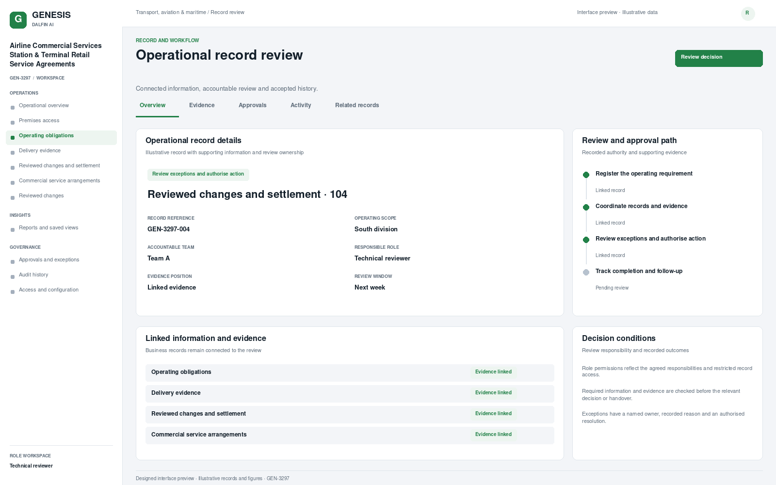 Airline Commercial Services Station & Terminal Retail Service Agreements record interface preview; illustrative records and figures.