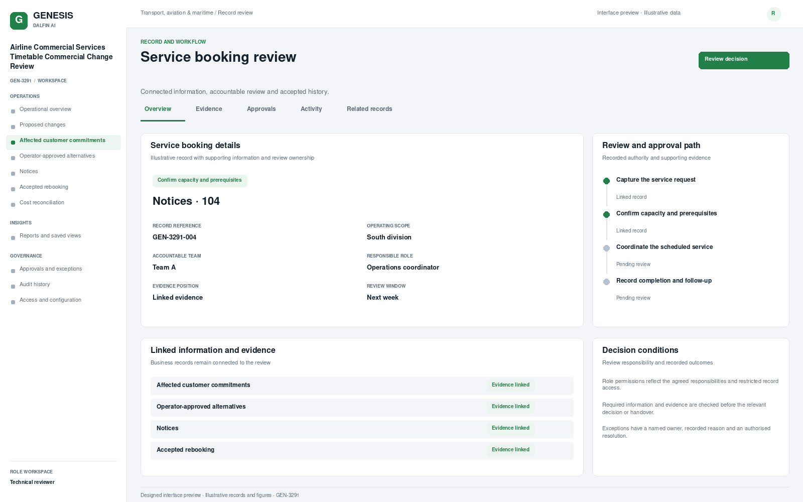 Airline Commercial Services Timetable Commercial Change Review record interface preview; illustrative records and figures.
