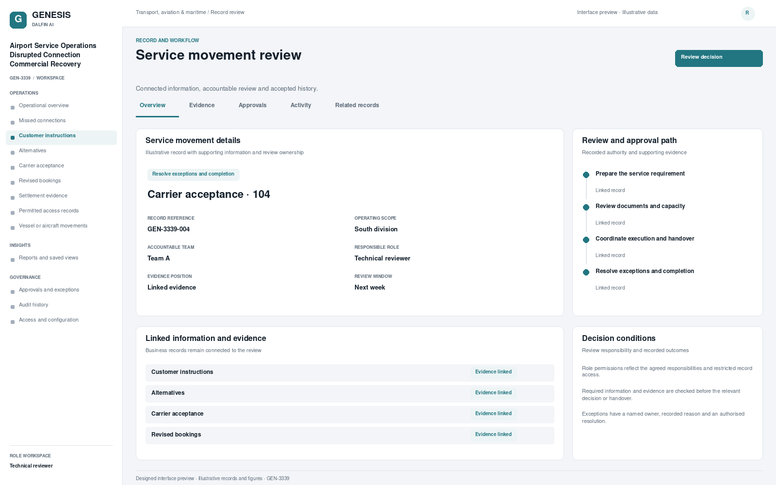 Airport Service Operations Disrupted Connection Commercial Recovery record interface preview; illustrative records and figures.