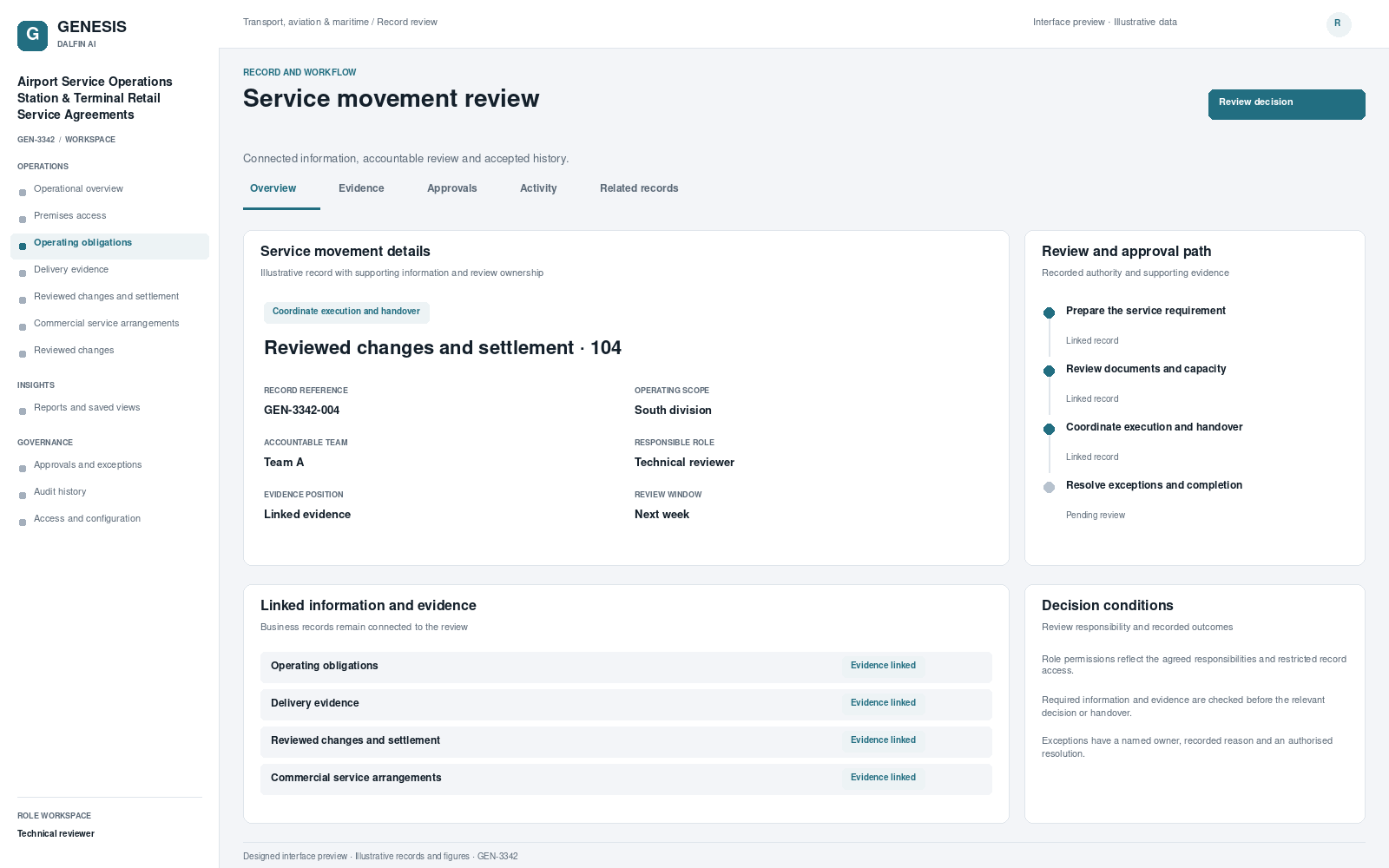 Airport Service Operations Station & Terminal Retail Service Agreements record interface preview; illustrative records and figures.
