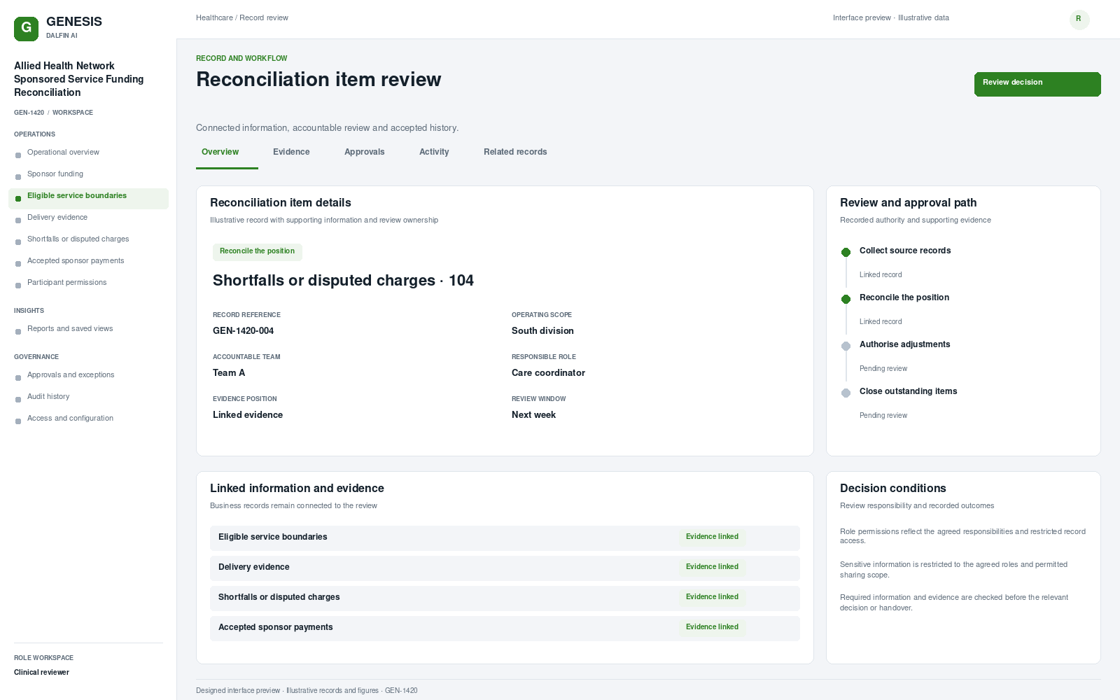 Allied Health Network Sponsored Service Funding Reconciliation record interface preview; illustrative records and figures.