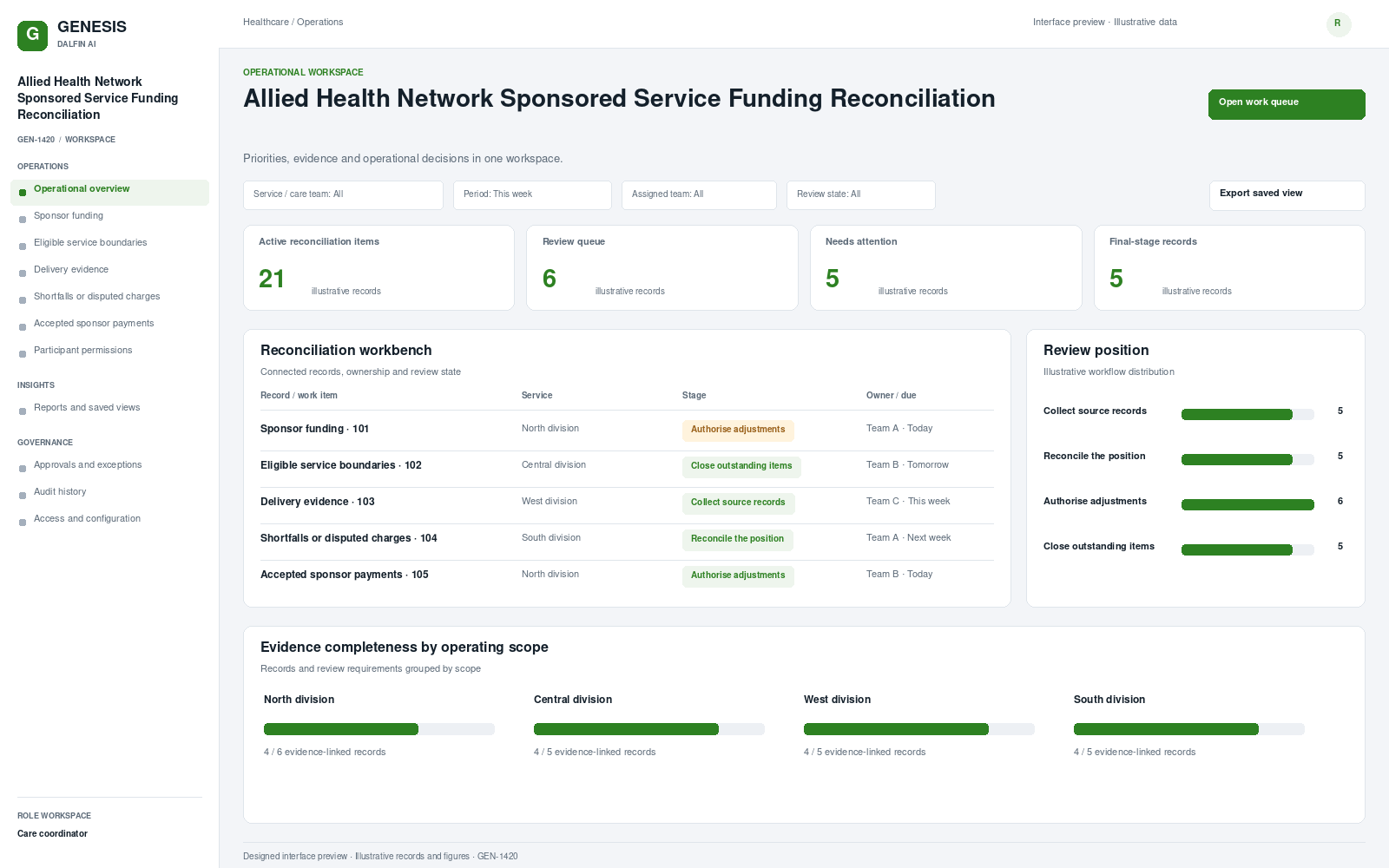 Allied Health Network Sponsored Service Funding Reconciliation workspace interface preview; illustrative records and figures.