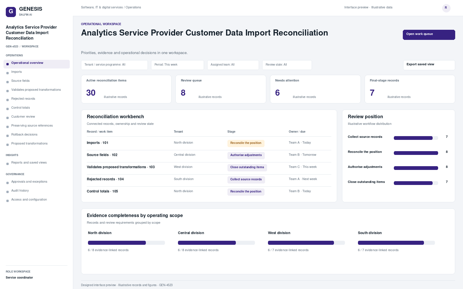 Analytics Service Provider Customer Data Import Reconciliation workspace interface preview; illustrative records and figures.