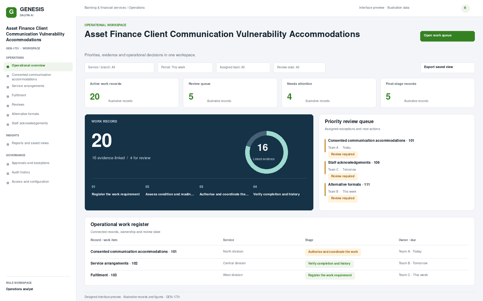 Asset Finance Client Communication Vulnerability Accommodations workspace interface preview; illustrative records and figures.