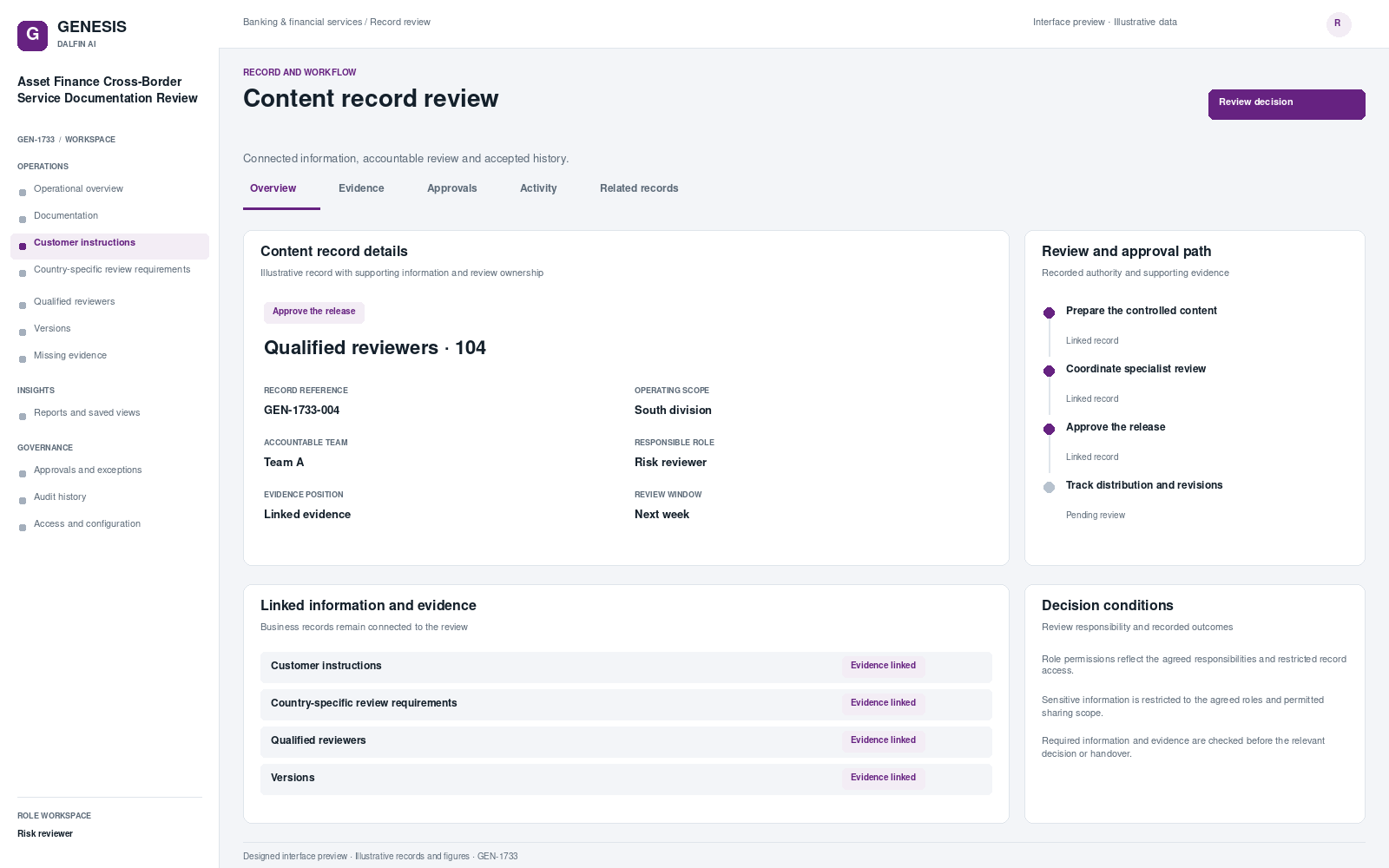 Asset Finance Cross-Border Service Documentation Review record interface preview; illustrative records and figures.