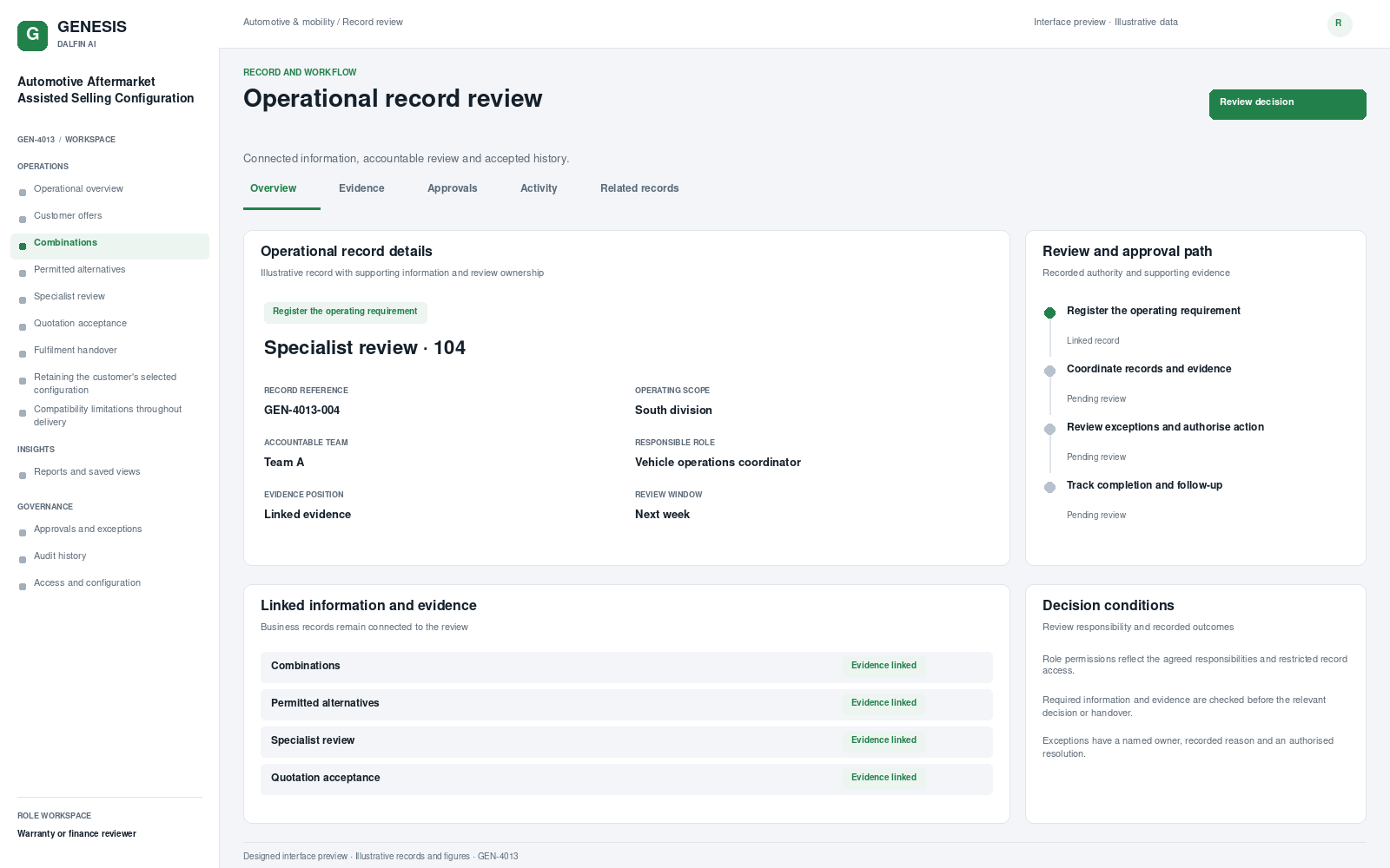 Automotive Aftermarket Assisted Selling Configuration record interface preview; illustrative records and figures.