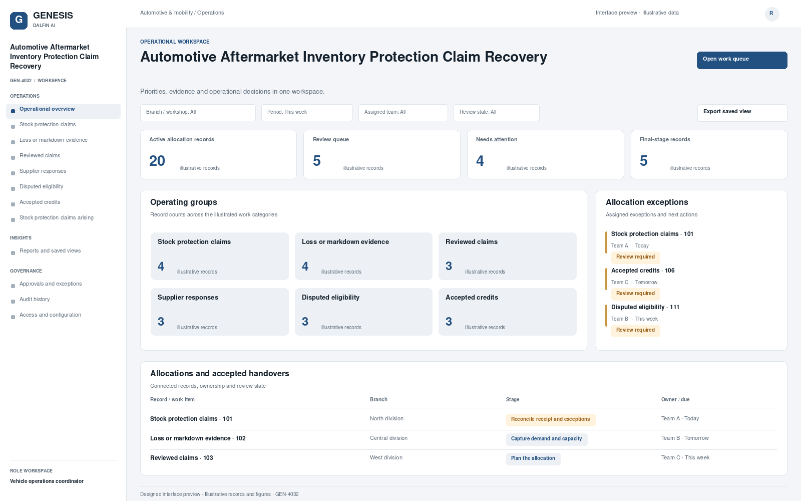 Automotive Aftermarket Inventory Protection Claim Recovery workspace interface preview; illustrative records and figures.