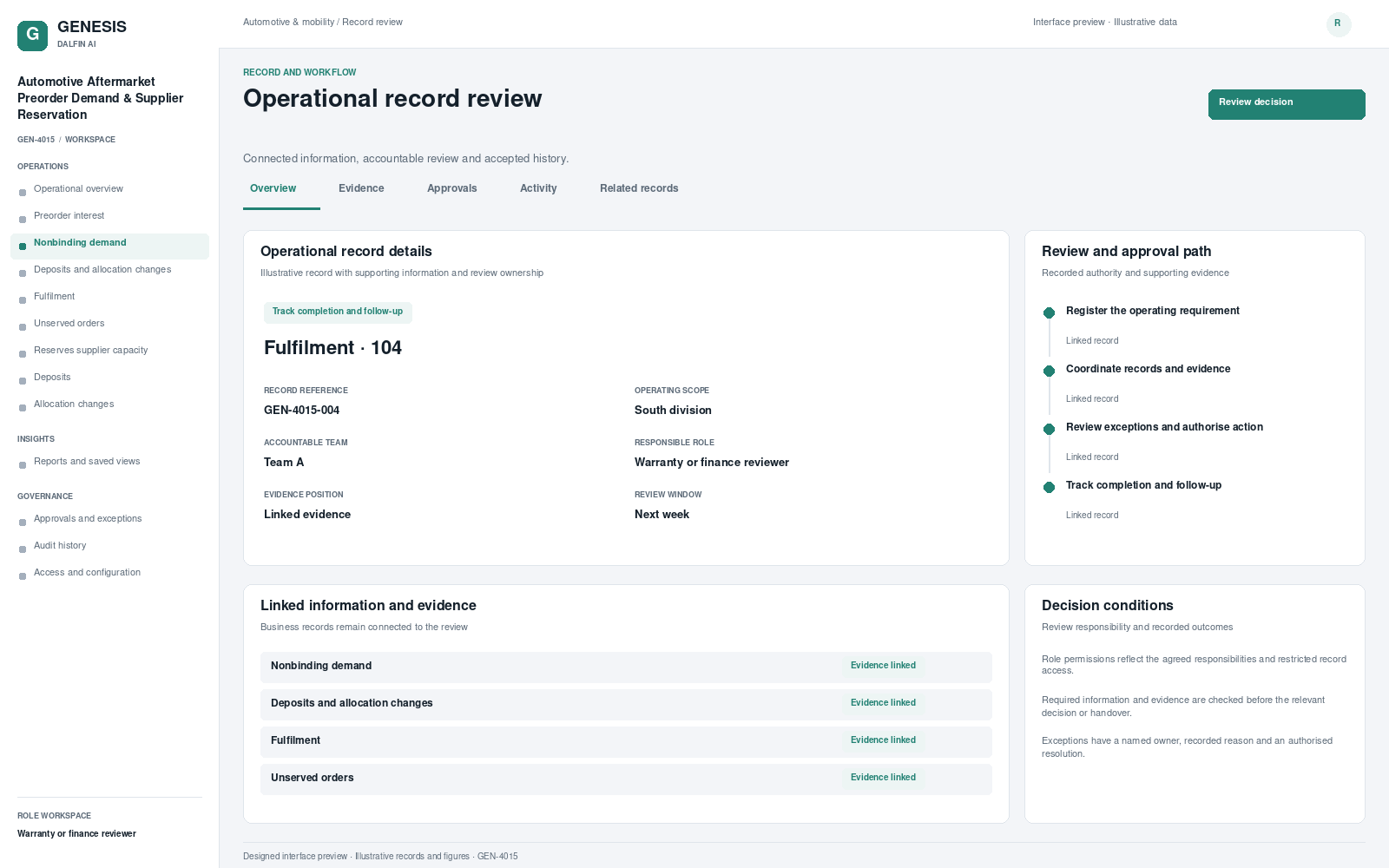 Automotive Aftermarket Preorder Demand & Supplier Reservation record interface preview; illustrative records and figures.