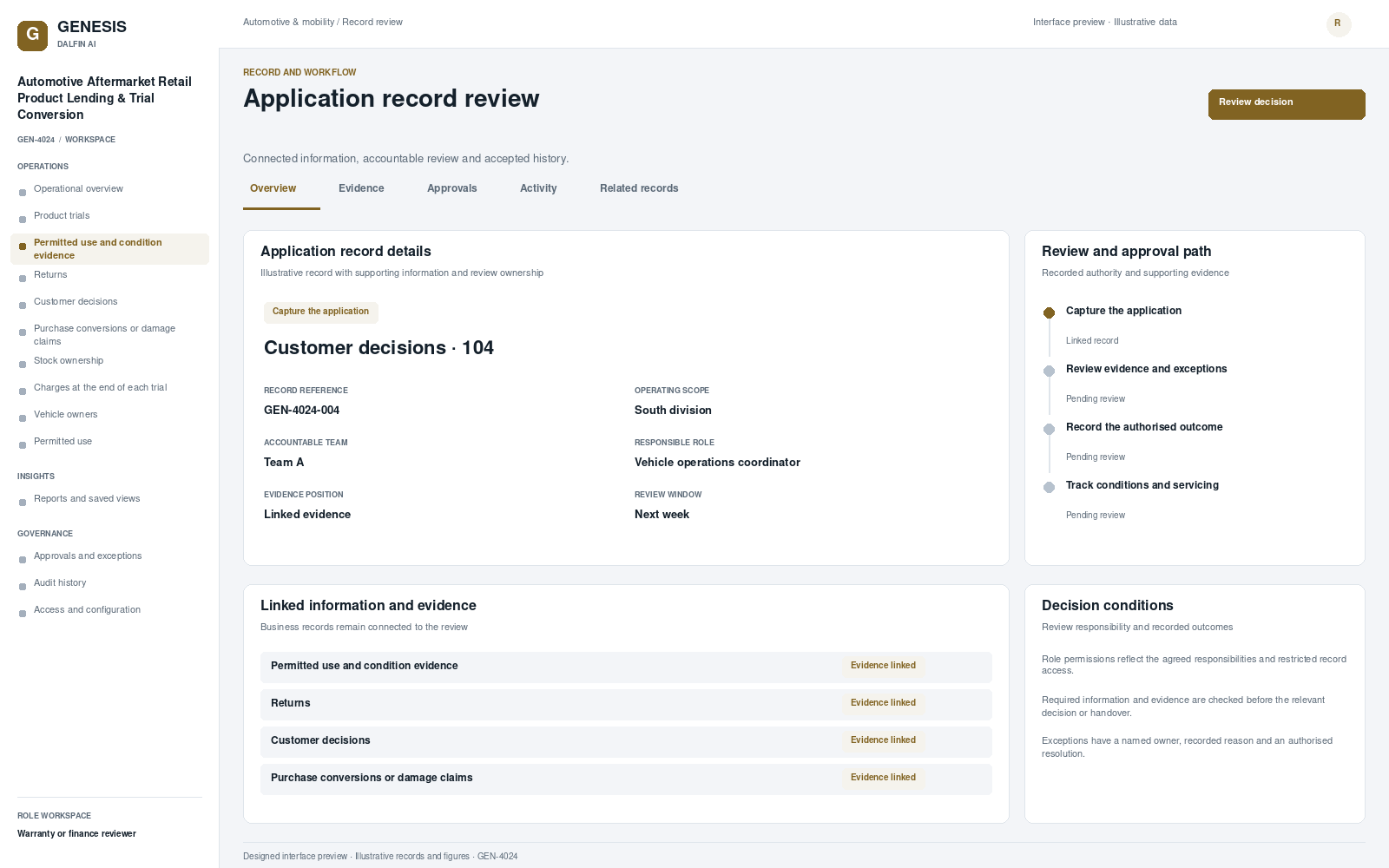 Automotive Aftermarket Retail Product Lending & Trial Conversion record interface preview; illustrative records and figures.