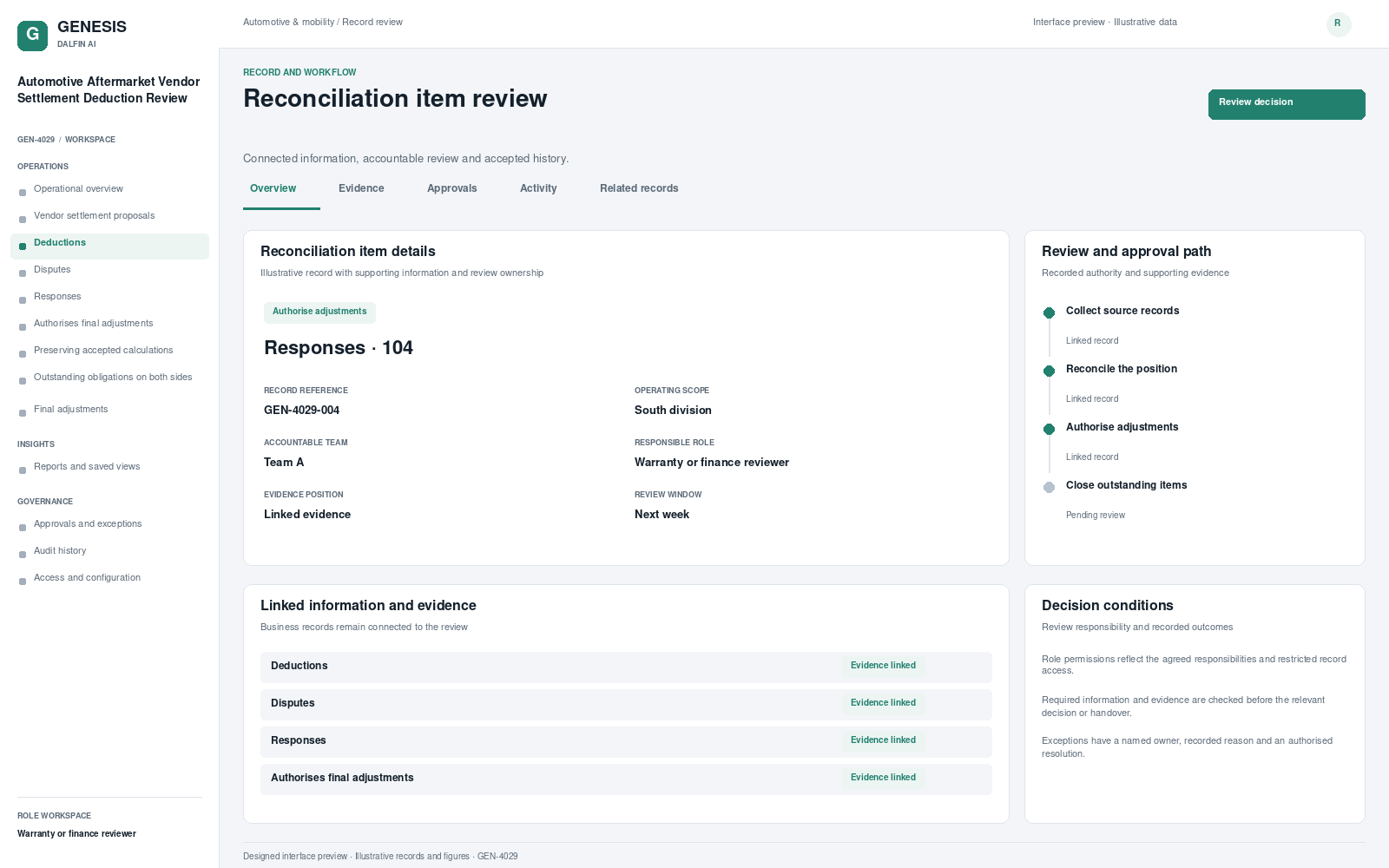 Automotive Aftermarket Vendor Settlement Deduction Review record interface preview; illustrative records and figures.