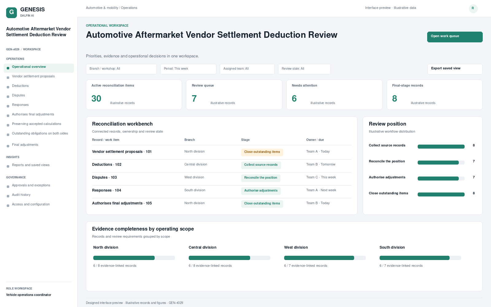 Automotive Aftermarket Vendor Settlement Deduction Review workspace interface preview; illustrative records and figures.