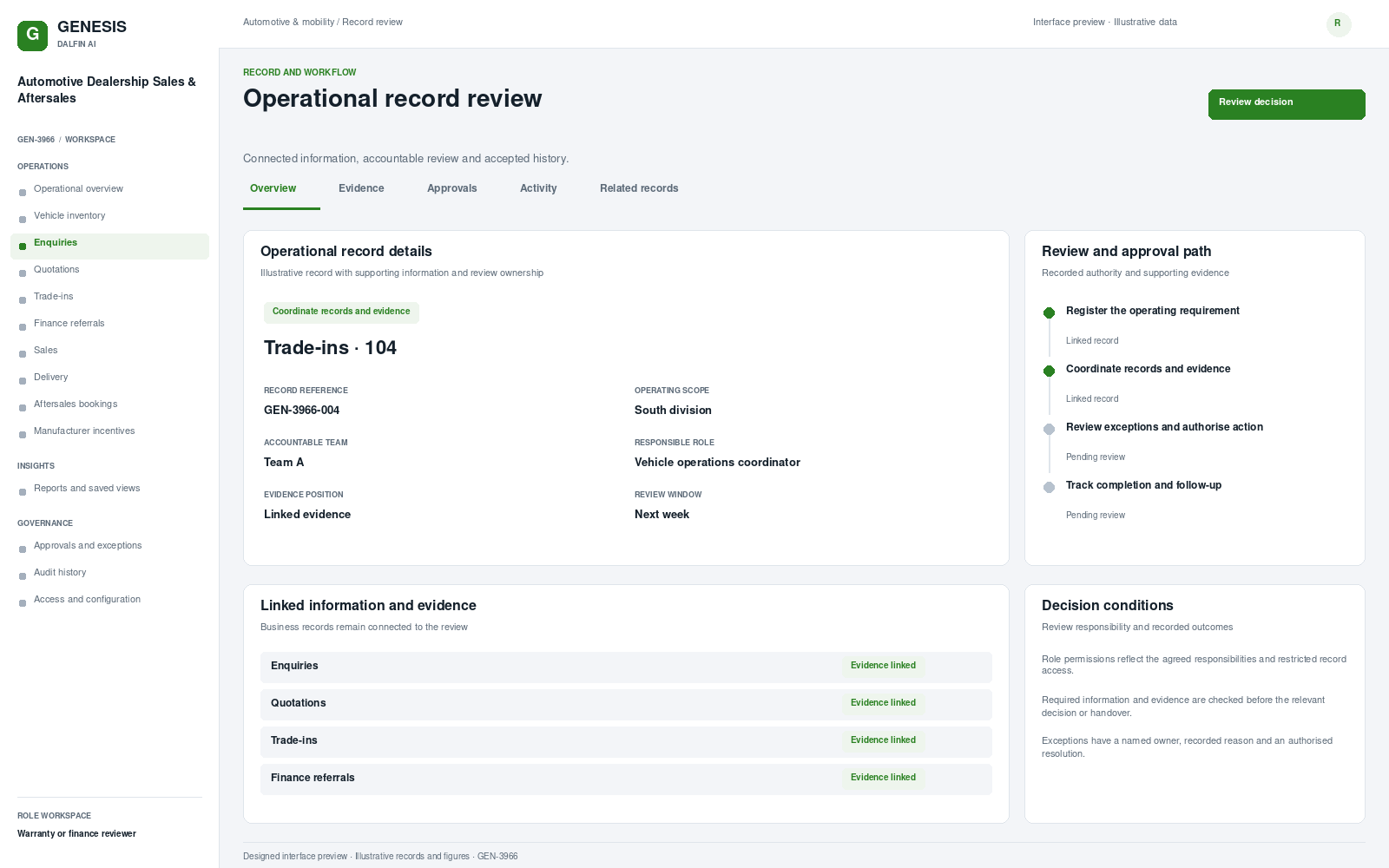 Automotive Dealership Sales & Aftersales record interface preview; illustrative records and figures.