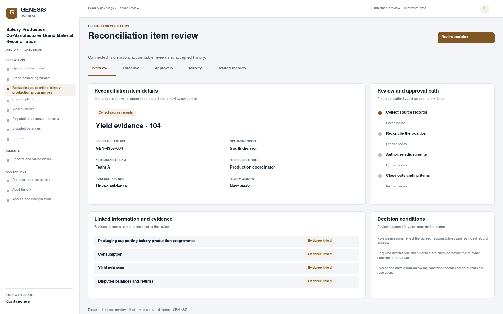 Bakery Production Co-Manufacturer Brand Material Reconciliation record interface preview; illustrative records and figures.