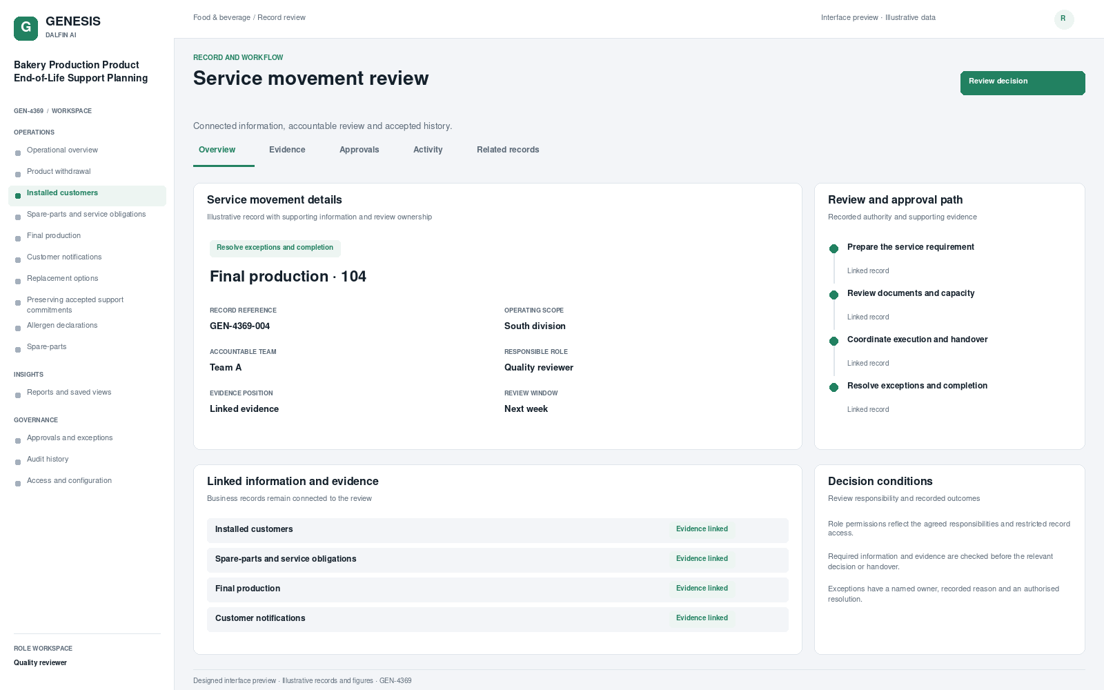Bakery Production Product End-of-Life Support Planning record interface preview; illustrative records and figures.