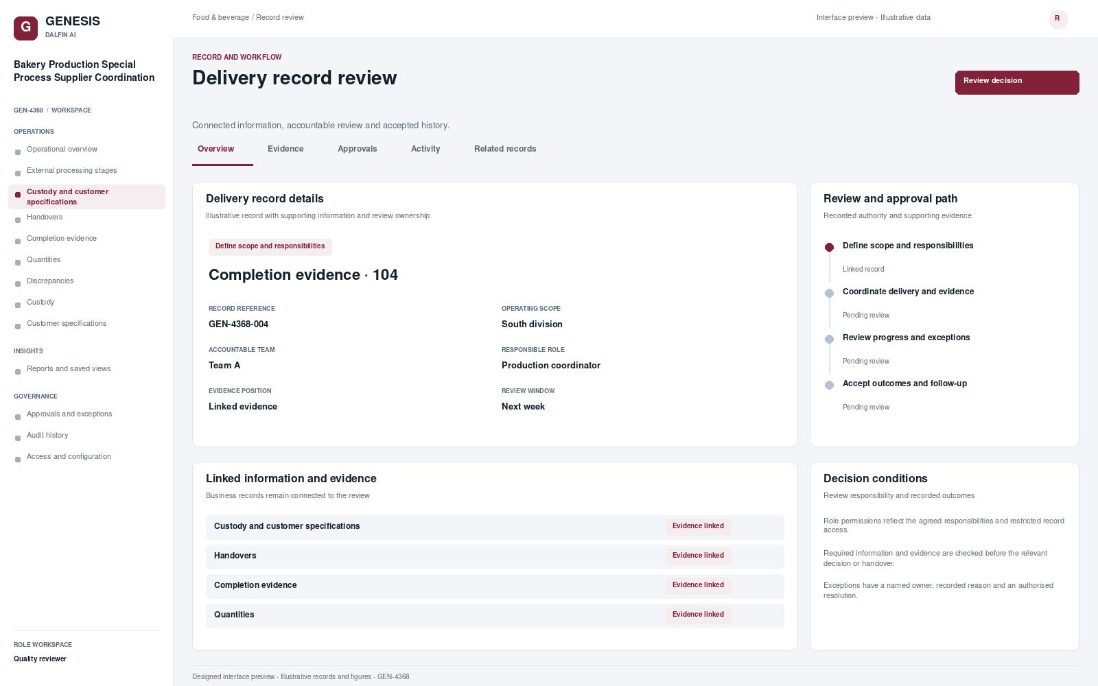 Bakery Production Special Process Supplier Coordination record interface preview; illustrative records and figures.