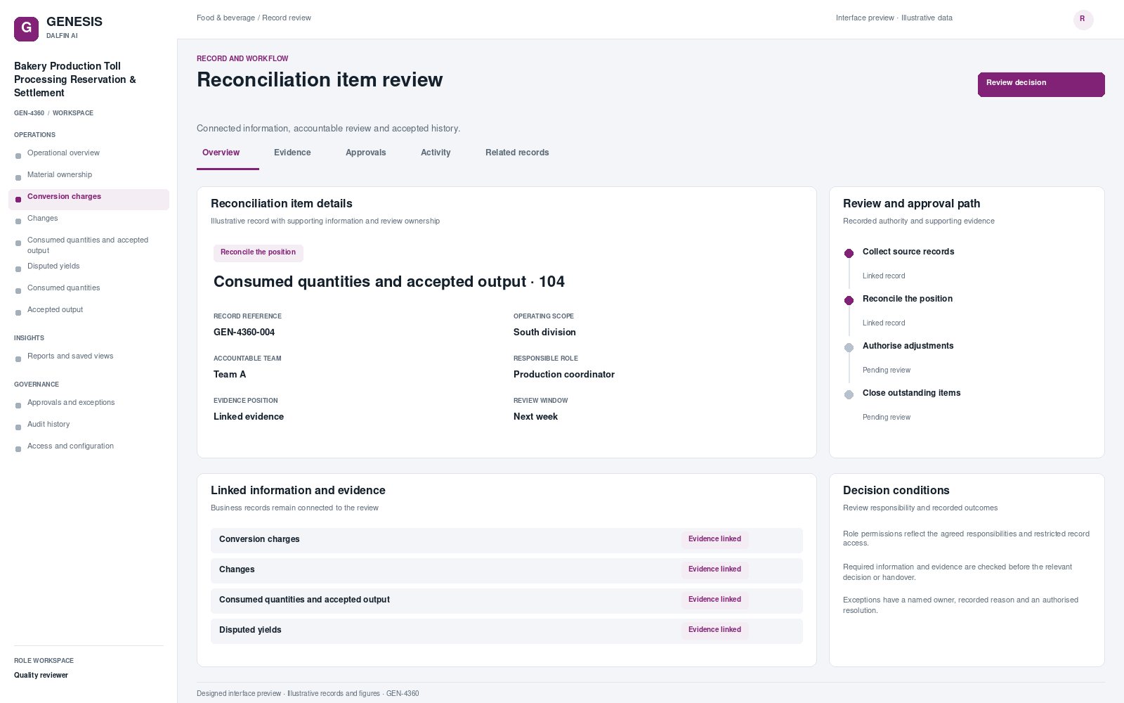 Bakery Production Toll Processing Reservation & Settlement record interface preview; illustrative records and figures.