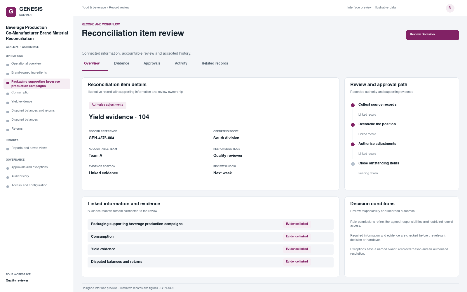 Beverage Production Co-Manufacturer Brand Material Reconciliation record interface preview; illustrative records and figures.