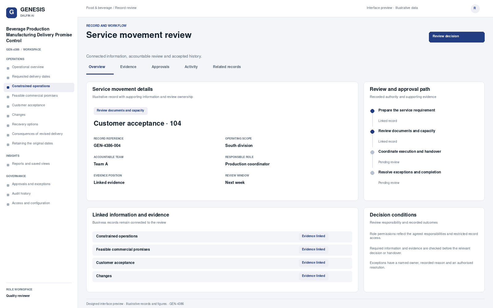 Beverage Production Manufacturing Delivery Promise Control record interface preview; illustrative records and figures.