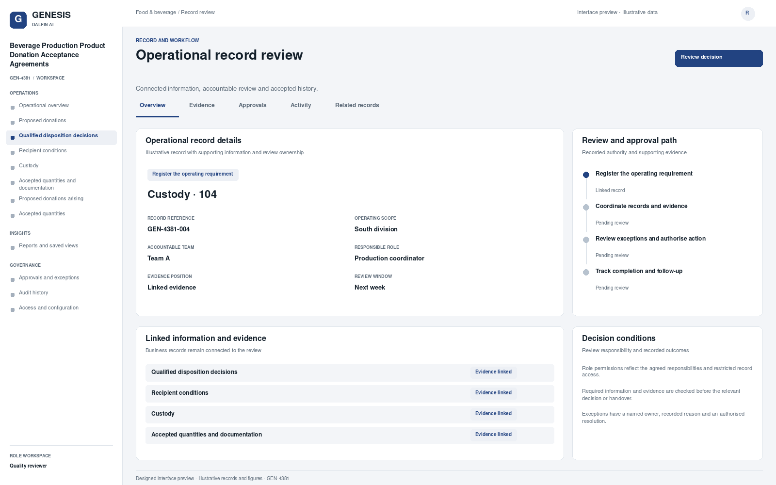 Beverage Production Product Donation Acceptance Agreements record interface preview; illustrative records and figures.