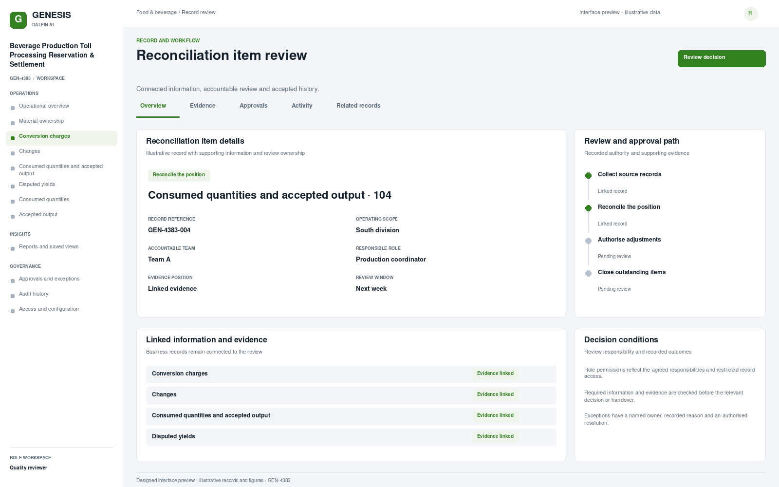 Beverage Production Toll Processing Reservation & Settlement record interface preview; illustrative records and figures.