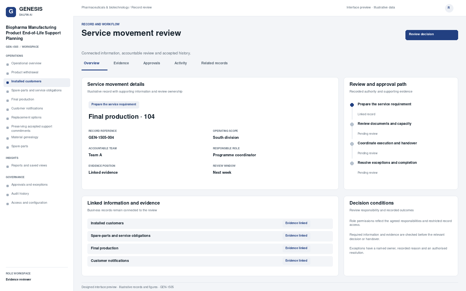 Biopharma Manufacturing Product End-of-Life Support Planning record interface preview; illustrative records and figures.