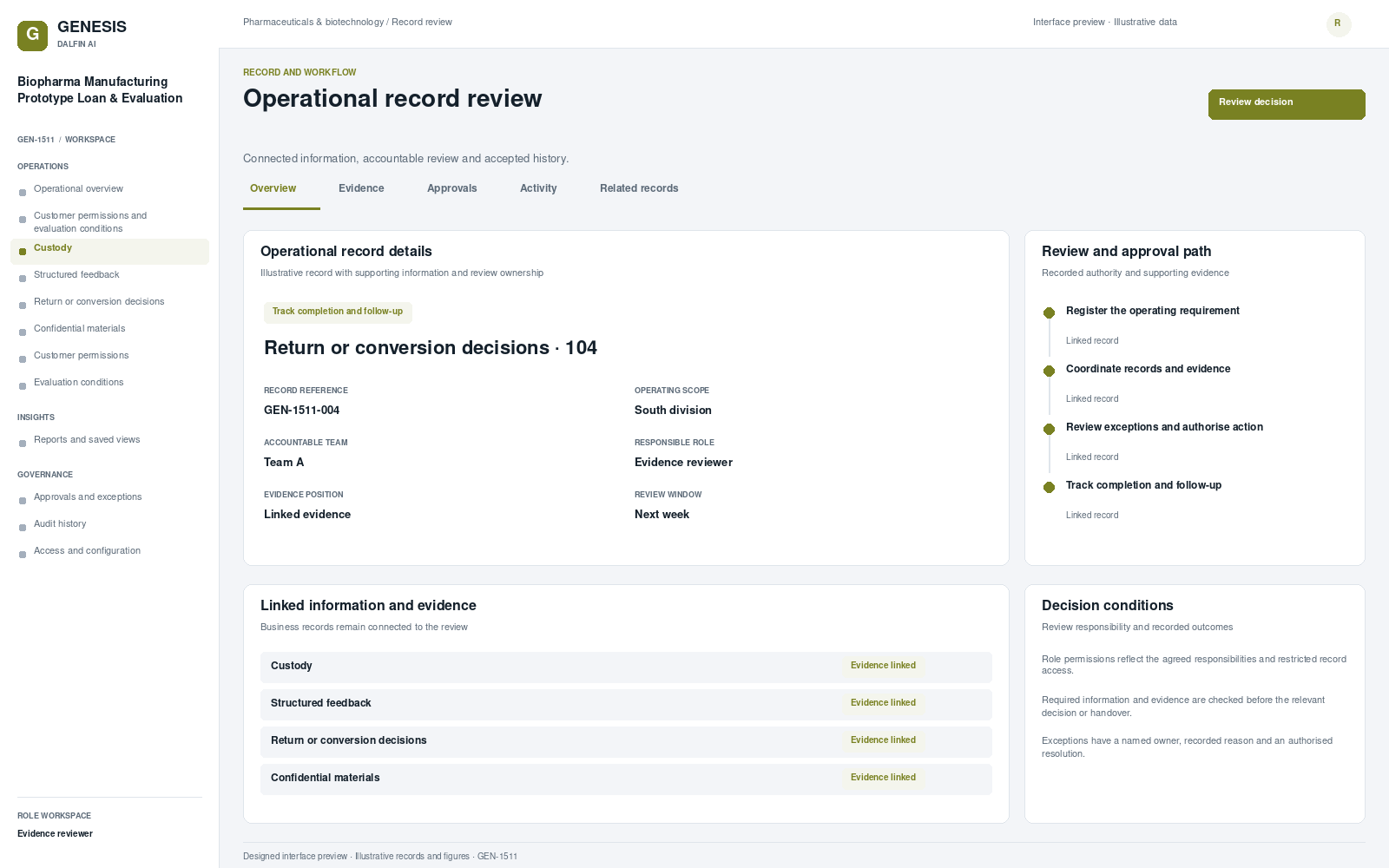Biopharma Manufacturing Prototype Loan & Evaluation record interface preview; illustrative records and figures.