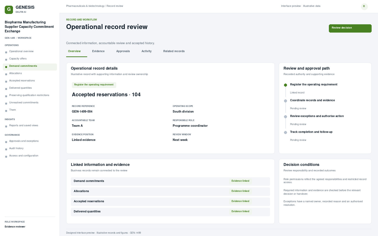 Biopharma Manufacturing Supplier Capacity Commitment Exchange record interface preview; illustrative records and figures.