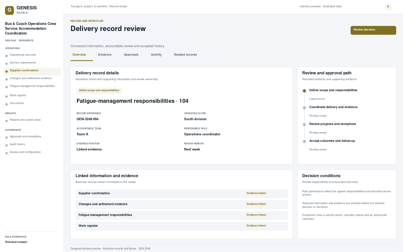 Bus & Coach Operations Crew Service Accommodation Coordination record interface preview; illustrative records and figures.