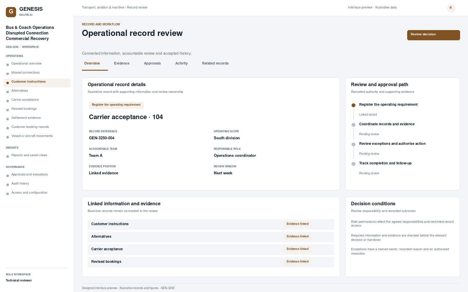 Bus & Coach Operations Disrupted Connection Commercial Recovery record interface preview; illustrative records and figures.