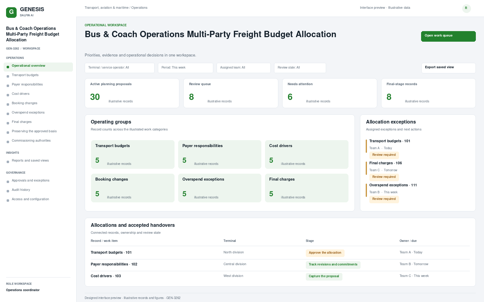 Bus & Coach Operations Multi-Party Freight Budget Allocation workspace interface preview; illustrative records and figures.