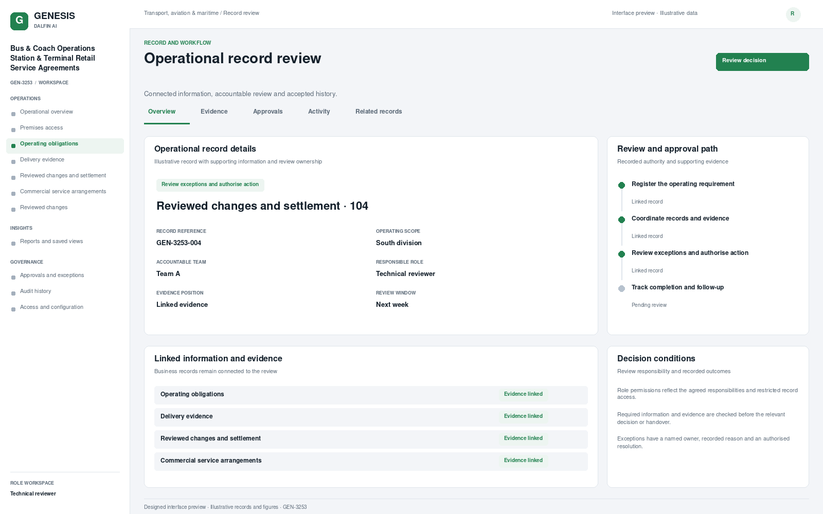 Bus & Coach Operations Station & Terminal Retail Service Agreements record interface preview; illustrative records and figures.