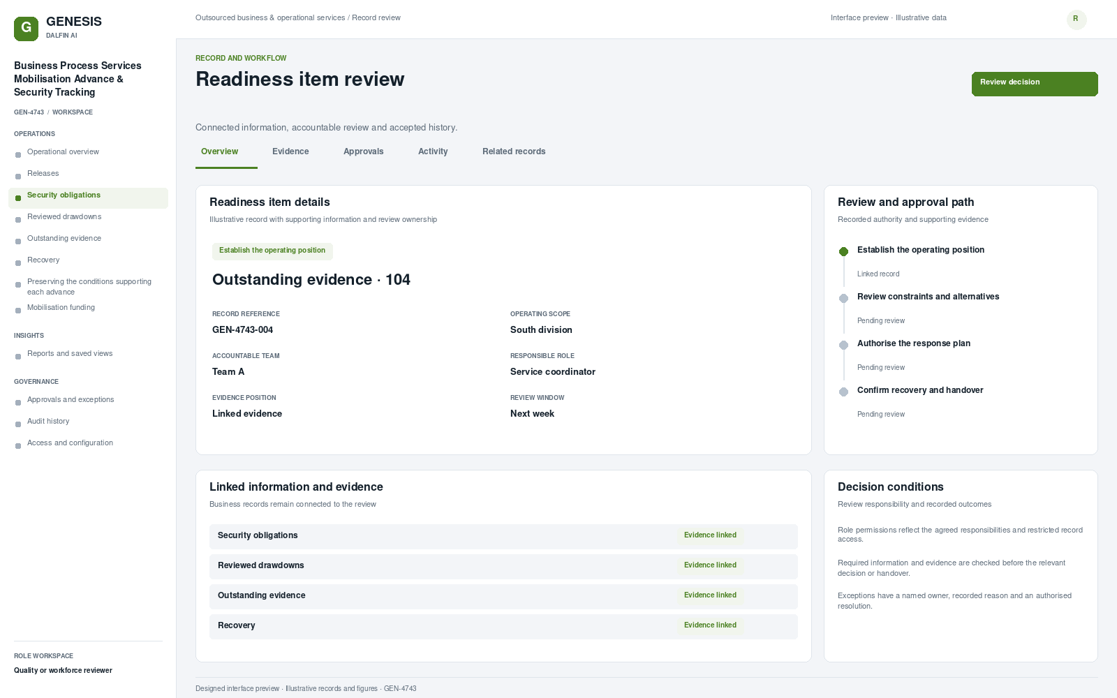 Business Process Services Mobilisation Advance & Security Tracking record interface preview; illustrative records and figures.