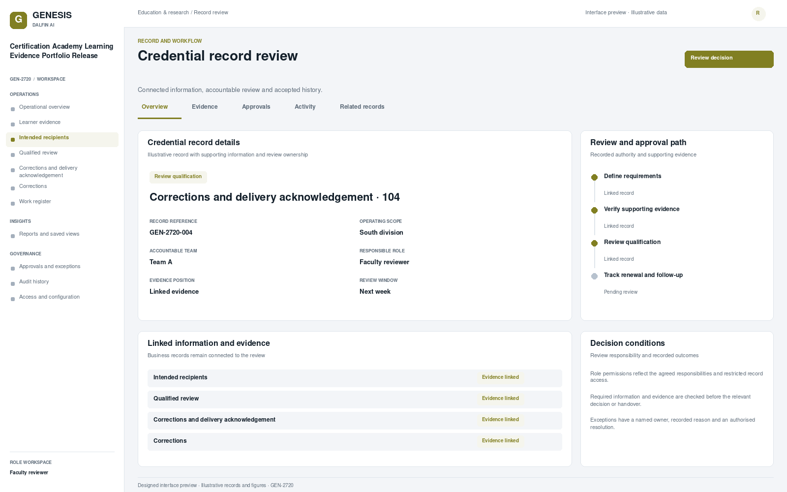 Certification Academy Learning Evidence Portfolio Release record interface preview; illustrative records and figures.