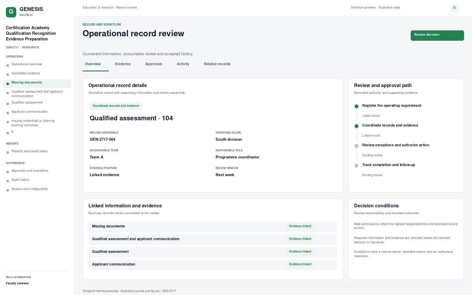 Certification Academy Qualification Recognition Evidence Preparation record interface preview; illustrative records and figures.