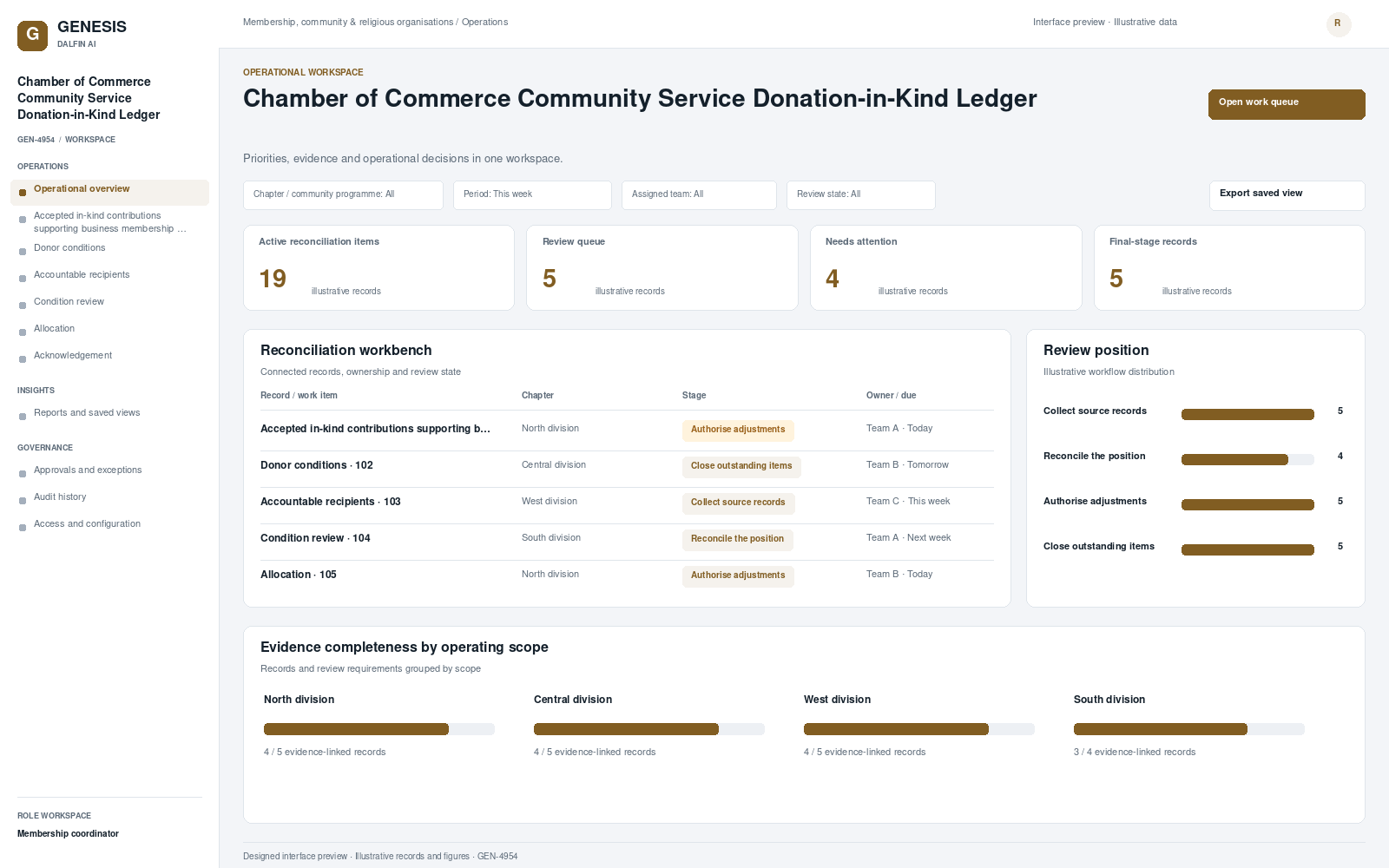 Chamber of Commerce Community Service Donation-in-Kind Ledger workspace interface preview; illustrative records and figures.