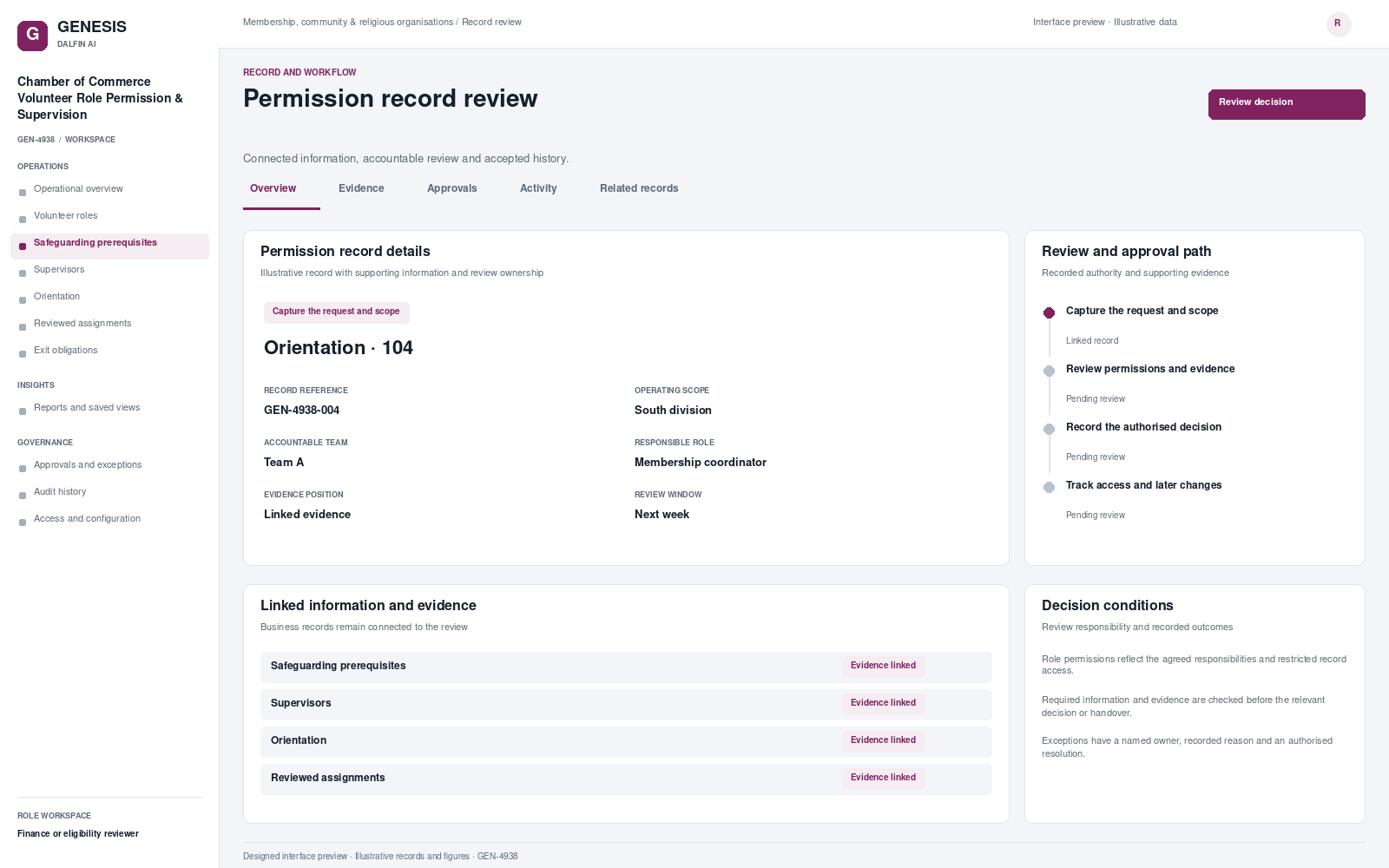 Chamber of Commerce Volunteer Role Permission & Supervision record interface preview; illustrative records and figures.