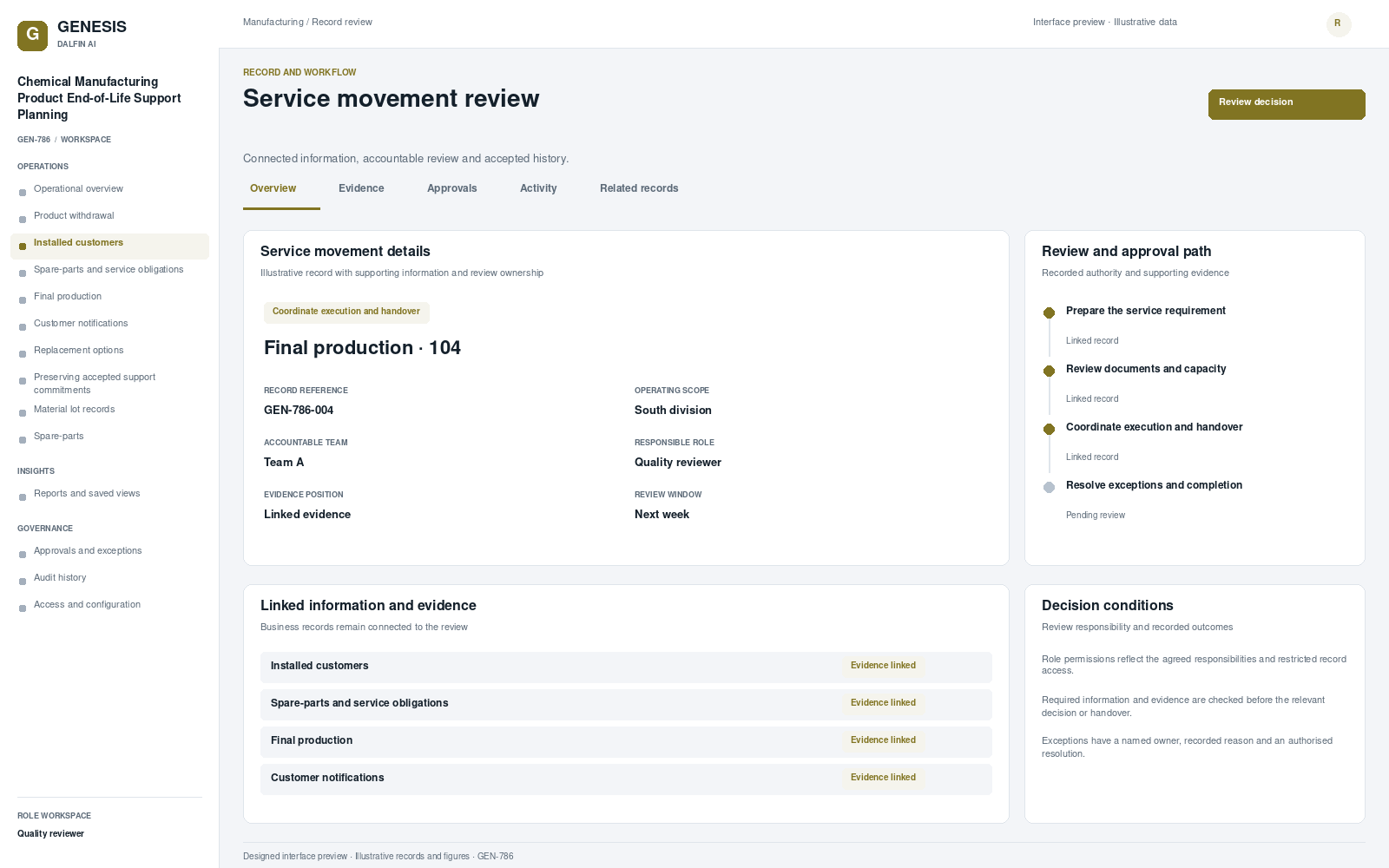 Chemical Manufacturing Product End-of-Life Support Planning record interface preview; illustrative records and figures.