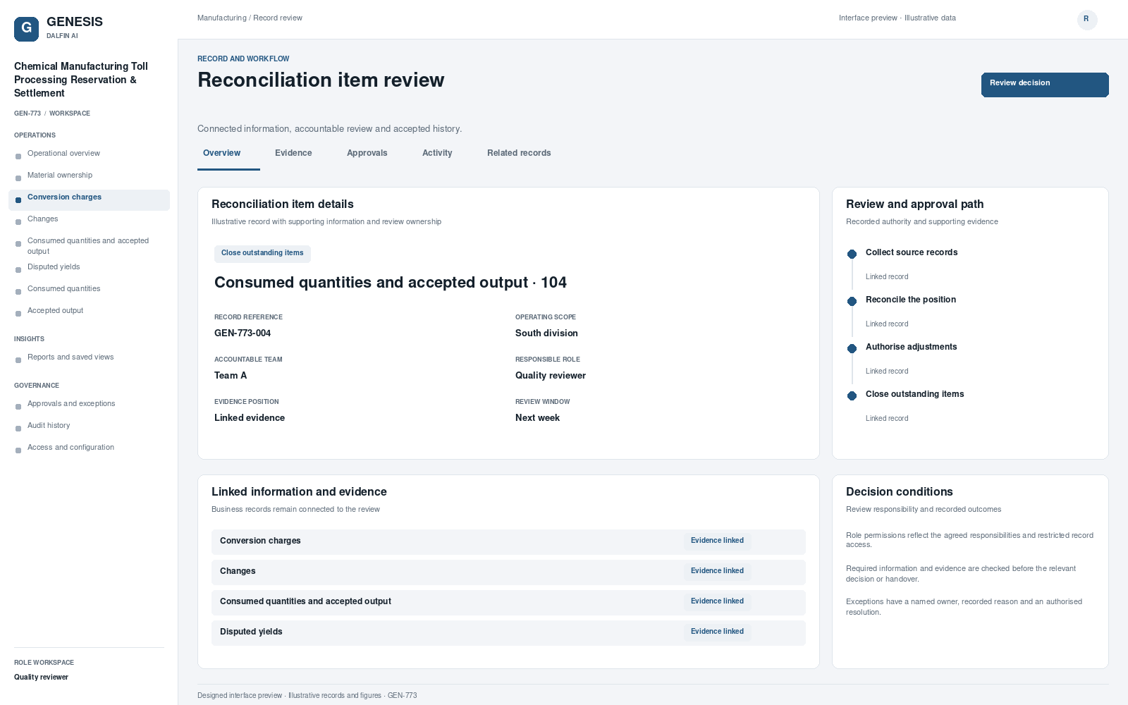 Chemical Manufacturing Toll Processing Reservation & Settlement record interface preview; illustrative records and figures.