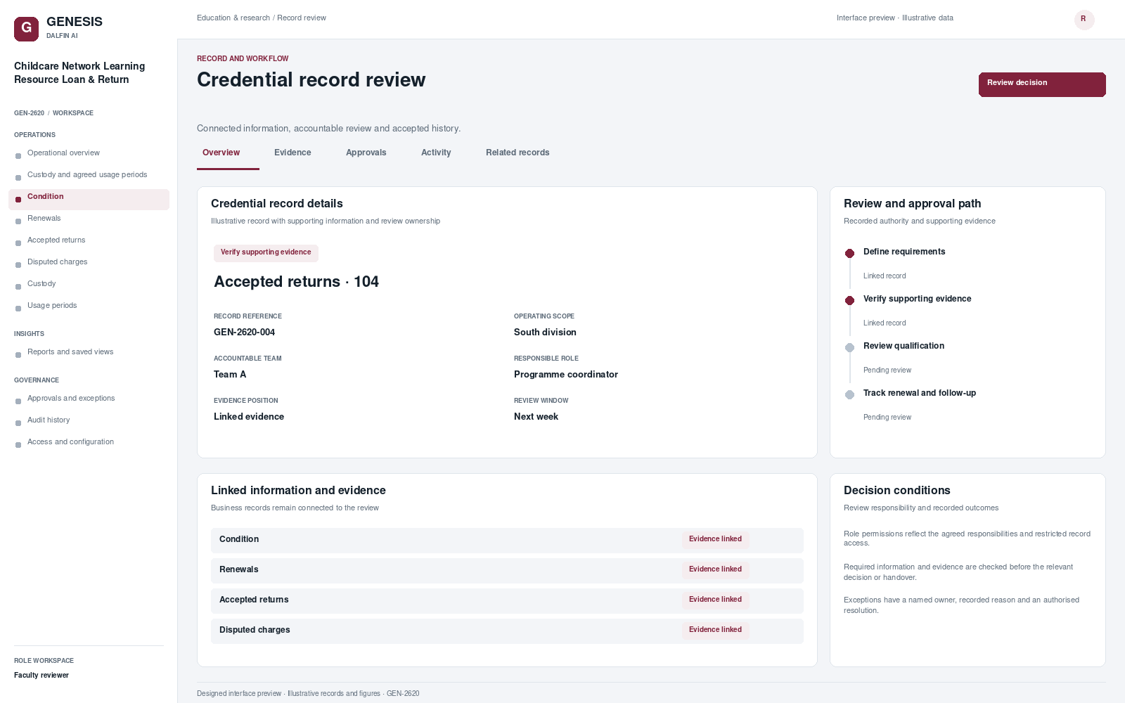 Childcare Network Learning Resource Loan & Return record interface preview; illustrative records and figures.