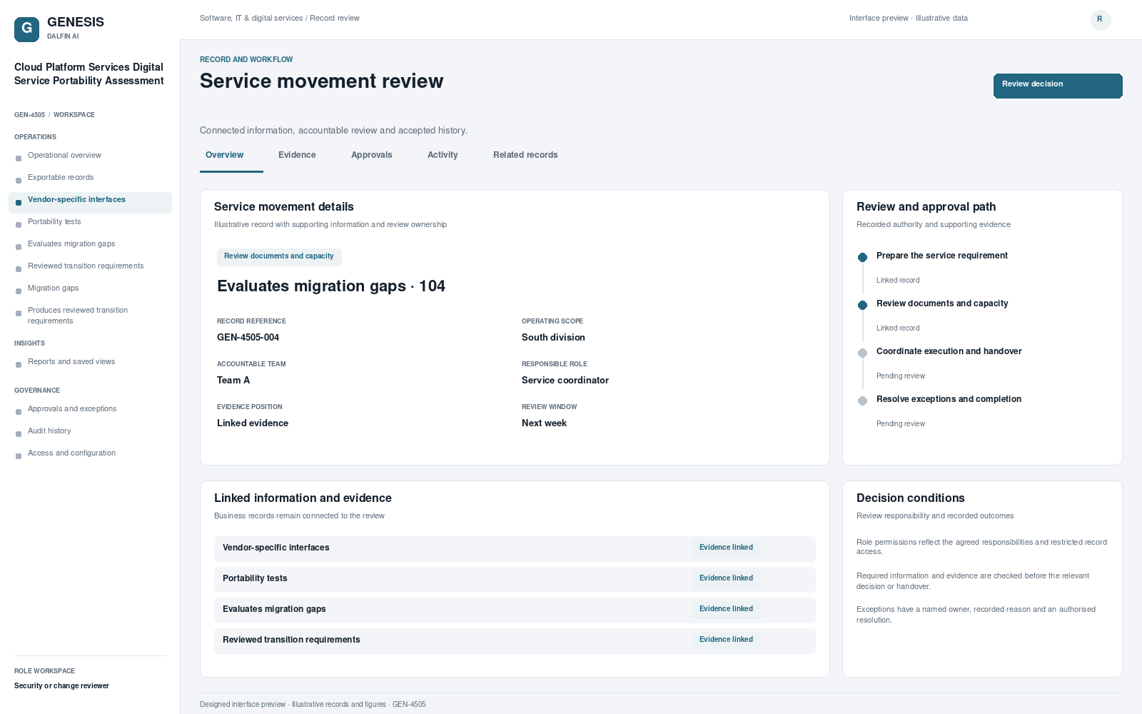 Cloud Platform Services Digital Service Portability Assessment record interface preview; illustrative records and figures.