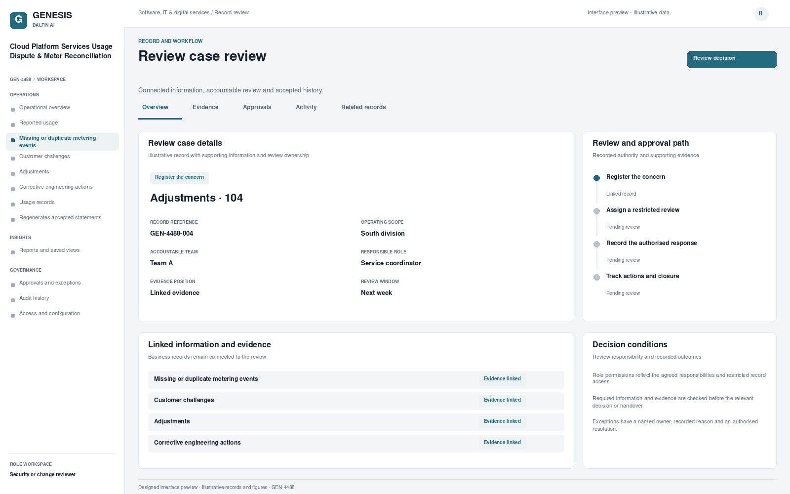 Cloud Platform Services Usage Dispute & Meter Reconciliation record interface preview; illustrative records and figures.